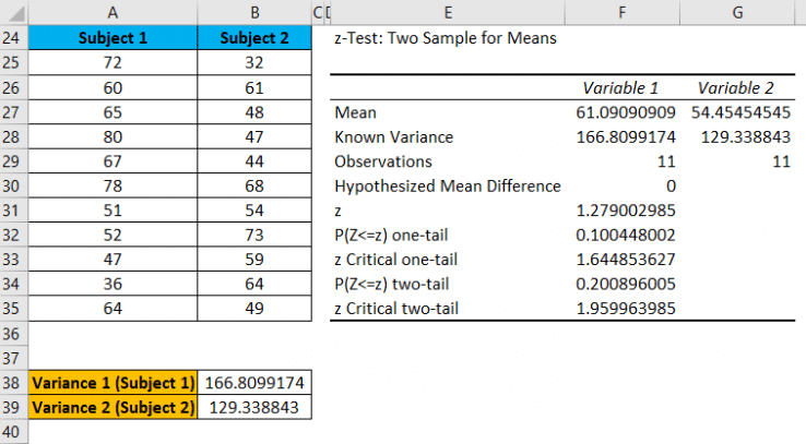 Z TEST in Excel (Formula, Examples) | How To Use Z TEST Function?