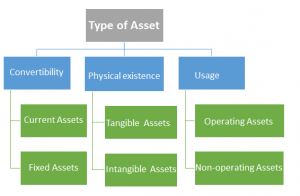 Tangible vs Intangible | Top 8 Best Differences (With Infographics)