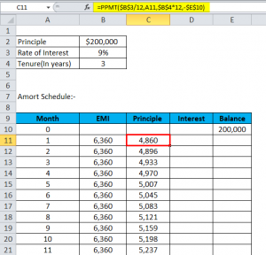 Amortization Formula | Calculator (With Excel template)