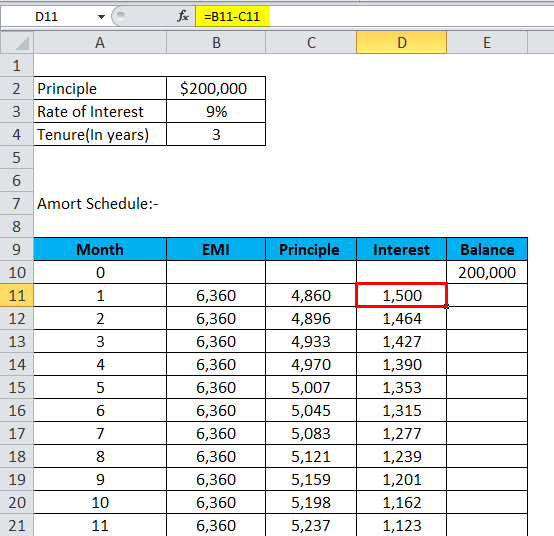 Amortization Formula | Calculator (With Excel template)