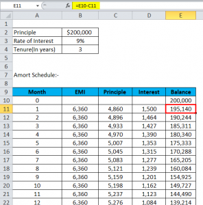 Amortization Formula | Calculator (With Excel template)