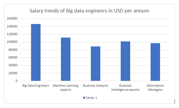 charts and graphs of big data analytics