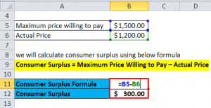 formula for cumsumer and prodeuser surplus