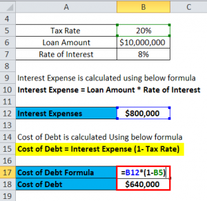 Cost Of Debt Formula | How To Calculate It With Examples?