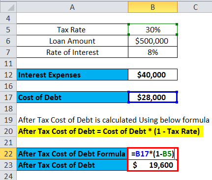 after tax debt cost of capital