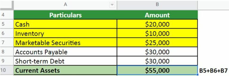 Current Ratio Formula | Importance & Examples | Calculator & Template