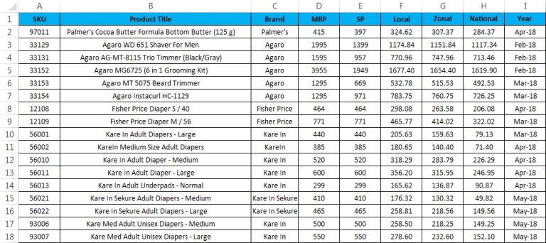 Insert Row Shortcut in Excel | How to Insert Row Using Shortcut Method