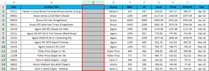 Insert Row Shortcut in Excel | How to Insert Row Using Shortcut Method