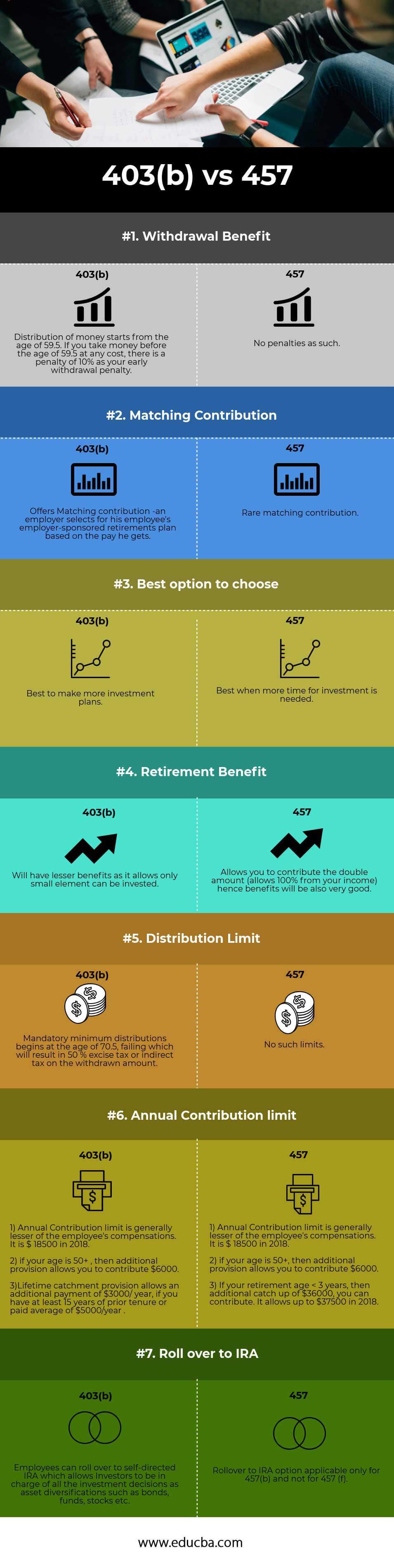 401k Vs 403b Vs 457 Comparison Chart