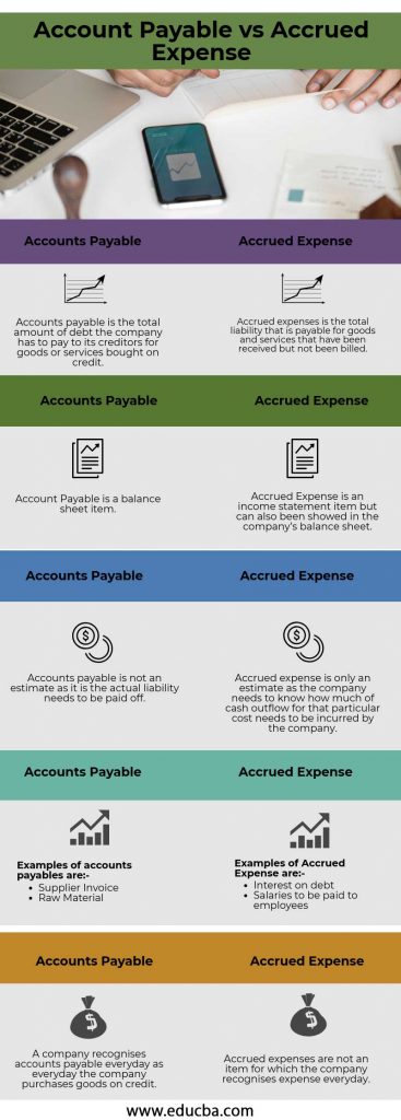 Account Payable Vs Accrued Expense | Top 6 Differences To Learn