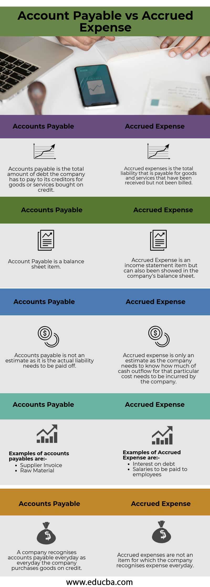 Account Payable Vs Accrued Expense Top 6 Differences To Learn