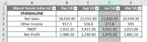 Add a Column in Excel | How to Add and Modify a Column in Excel?