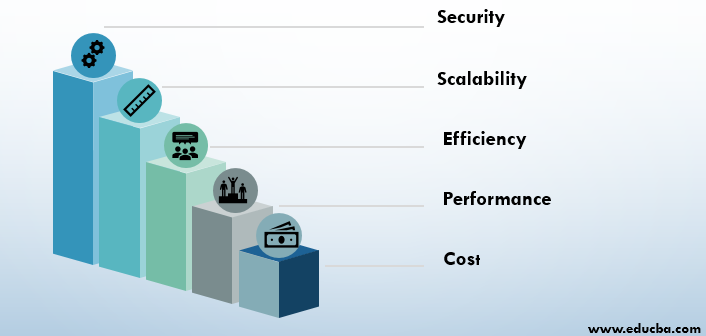 Advantages of Cloud Computing Services