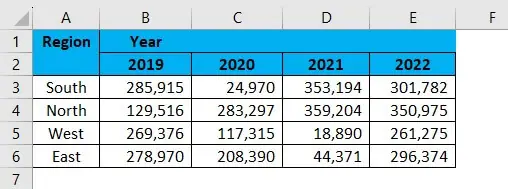 Shortcut to Merge Cells in Excel -After Unmerge all the Merged cells