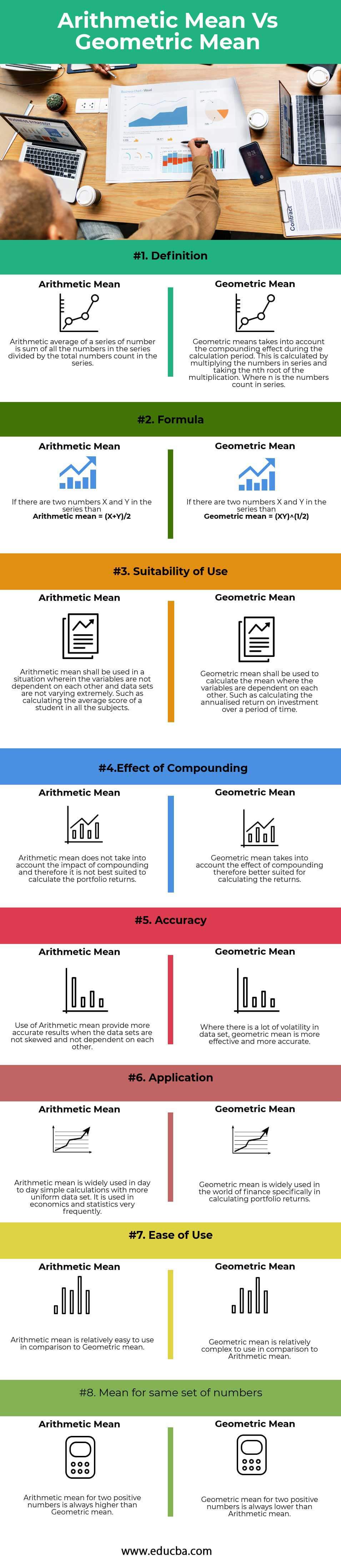 Geometric Mean Vs Arithmetic Mean Top 8 Useful Differences To Know