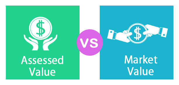 Assessed Value Vs Market Value Top 5 Differences With Infographics 