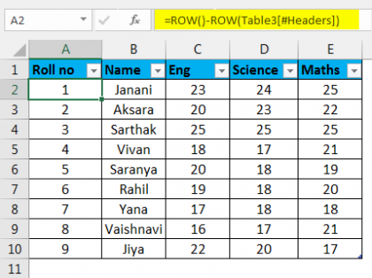 Auto Numbering in Excel | Easy methods to Number Rows