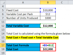 Average Total Cost Formula | Calculator (Excel template)