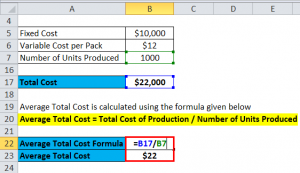 Average Total Cost Formula | Calculator (Excel template)