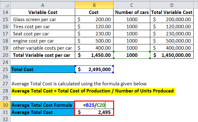 Average Total Cost Example 2-5