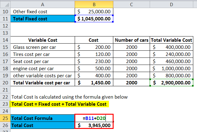 total variable manufacturing cost formula