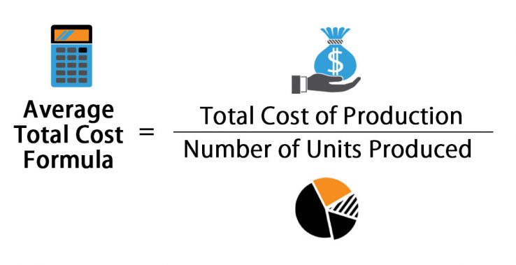 Average Total Cost Formula | Calculator (Excel template)