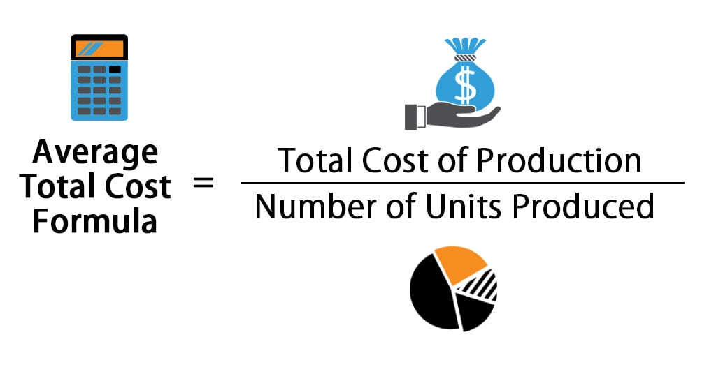 total variable manufacturing cost formula