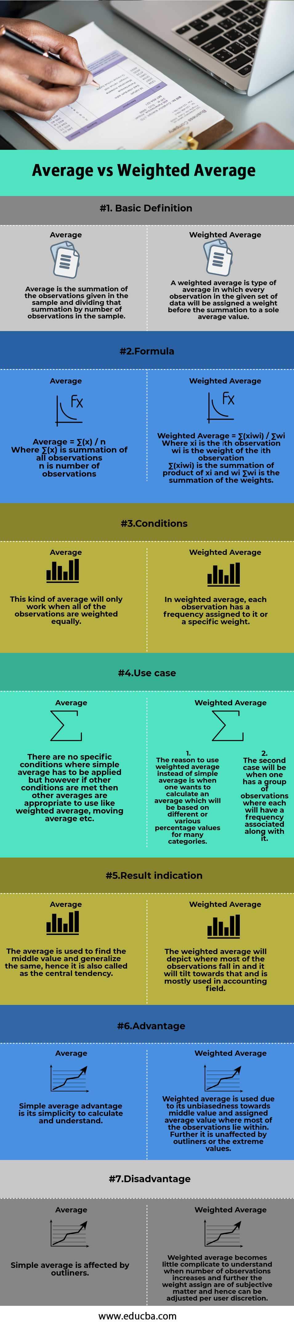 Advantages Of Weighted Mean