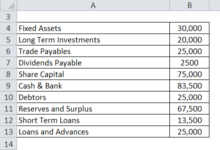 Balance Sheet Formula Calculator Excel Template