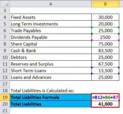 Balance Sheet Formula | Calculator (Excel template)