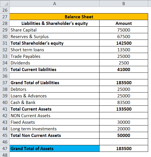 Balance Sheet Formula Calculator Excel Template