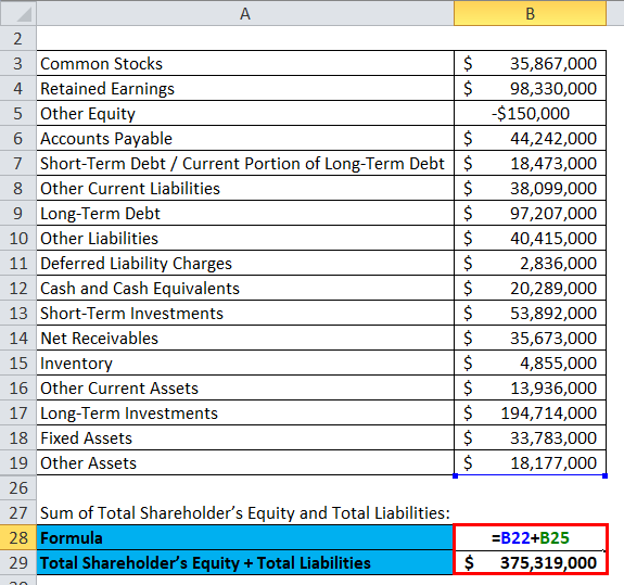 Balance Sheet Example 2-4