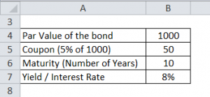 Bond Pricing Formula |How to Calculate Bond Price?