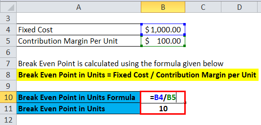 break even point formula calculator