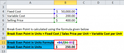 Break Even Analysis Formula | Calculator (Excel Template)