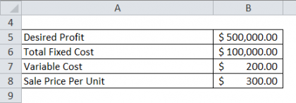 Break Even Analysis Formula | Calculator (Excel Template)