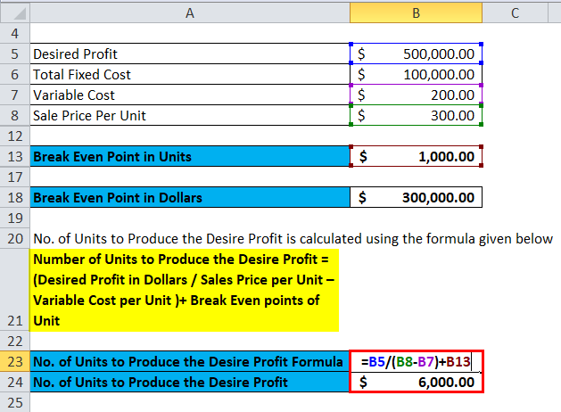 how-to-calculate-break-even-point-in-units-example-haiper