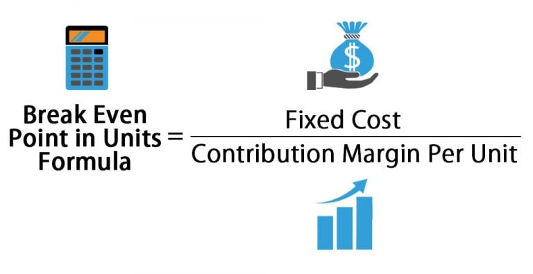 Break Even Analysis Formula 