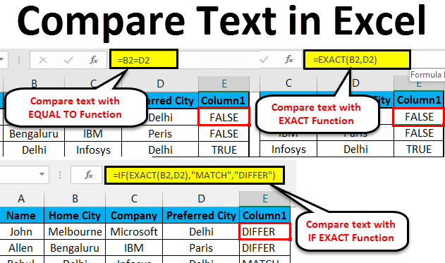 Comparar texto en Excel