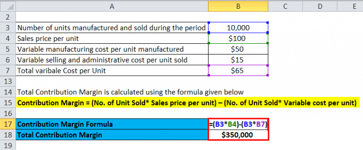 Contribution Margin Formula | Calculator (Excel Template)