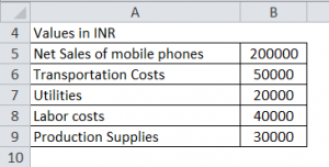 contribution margin per unit calculator contribution margin per unit calculator