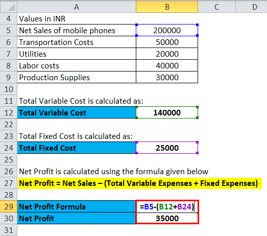 Contribution Margin Formula Calculator Excel Template 