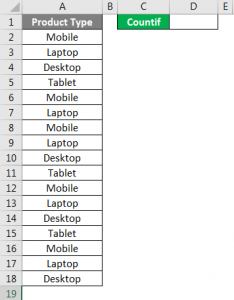 Excel COUNTIF Example | How to Implement COUNTIF Examples?