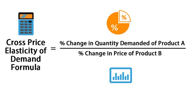 Cross Price Elasticity Of Demand Formula | Calculator (Excel Template)