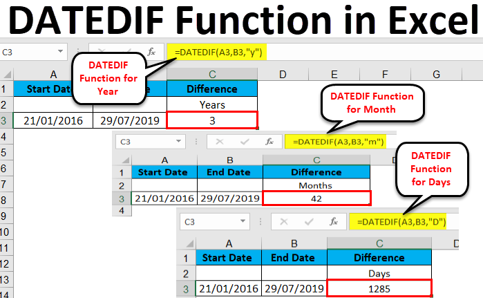 Datedif In Excel Formula Example How To Use Datedif Function