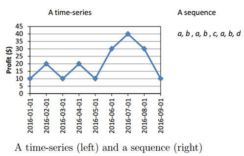 Sequential patterns or Pattern tracking