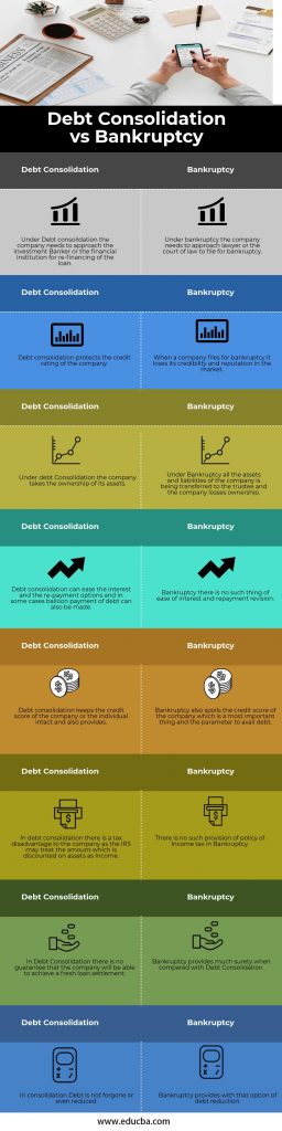 Debt Consolidation Vs Bankruptcy | Top 8 Differences (With Infographics)