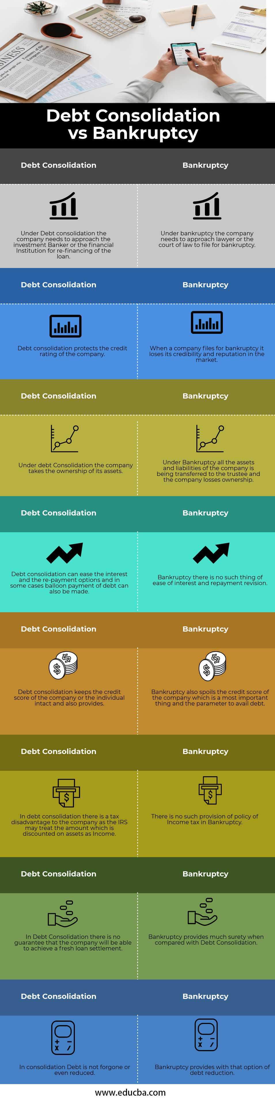 Debt Consolidation vs Bankruptcy Infographics