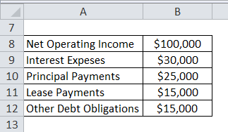 Debt Service Coverage Ratio Example 1-1