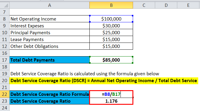 how to calculate debt service coverage ratio